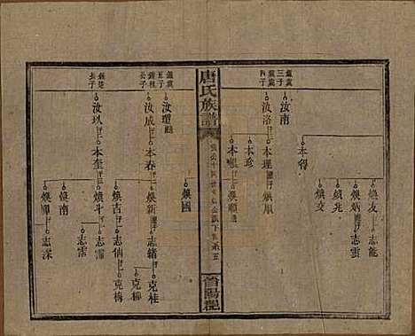 湖南[唐姓] 唐氏族谱 — 民国25年(1936)_八.pdf