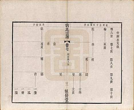 江苏[唐姓] 唐氏宗谱十六卷首一卷 — 民国十六年（1927）_七.pdf