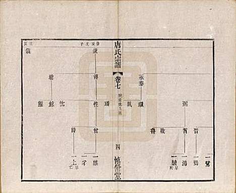 江苏[唐姓] 唐氏宗谱十六卷首一卷 — 民国十六年（1927）_七.pdf