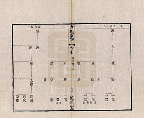 江苏[唐姓] 唐氏宗谱十六卷首一卷 — 民国十六年（1927）_七.pdf