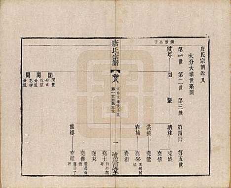 江苏[唐姓] 唐氏宗谱十六卷首一卷 — 民国十六年（1927）_八.pdf