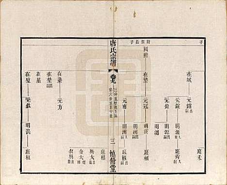 江苏[唐姓] 唐氏宗谱十六卷首一卷 — 民国十六年（1927）_九.pdf