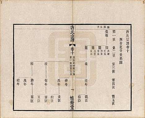 江苏[唐姓] 唐氏宗谱十六卷首一卷 — 民国十六年（1927）_十.pdf