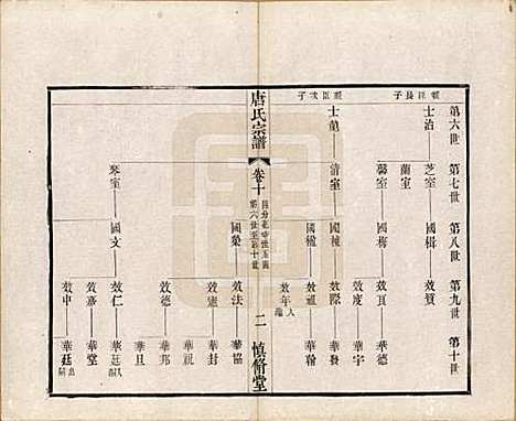 江苏[唐姓] 唐氏宗谱十六卷首一卷 — 民国十六年（1927）_十.pdf