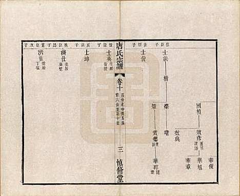 江苏[唐姓] 唐氏宗谱十六卷首一卷 — 民国十六年（1927）_十.pdf