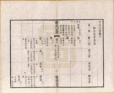 江苏[唐姓] 唐氏宗谱十六卷首一卷 — 民国十六年（1927）_十.pdf