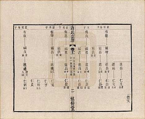 江苏[唐姓] 唐氏宗谱十六卷首一卷 — 民国十六年（1927）_十一.pdf