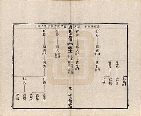 江苏[唐姓] 唐氏宗谱十六卷首一卷 — 民国十六年（1927）_十一.pdf