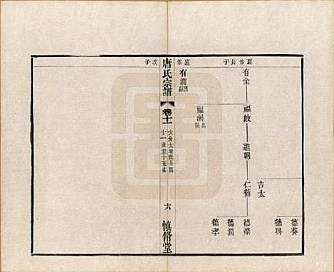 江苏[唐姓] 唐氏宗谱十六卷首一卷 — 民国十六年（1927）_十一.pdf