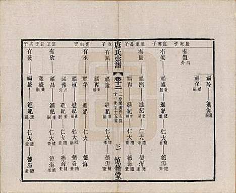 江苏[唐姓] 唐氏宗谱十六卷首一卷 — 民国十六年（1927）_十二.pdf