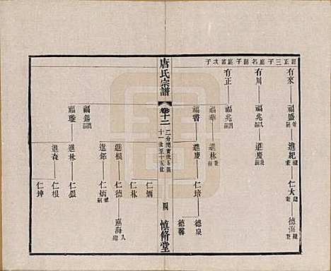 江苏[唐姓] 唐氏宗谱十六卷首一卷 — 民国十六年（1927）_十二.pdf