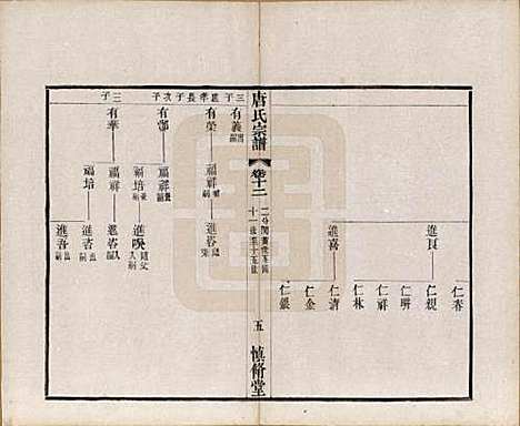 江苏[唐姓] 唐氏宗谱十六卷首一卷 — 民国十六年（1927）_十二.pdf