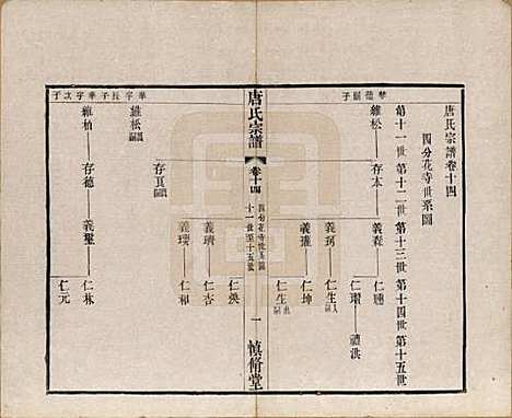 江苏[唐姓] 唐氏宗谱十六卷首一卷 — 民国十六年（1927）_十四.pdf