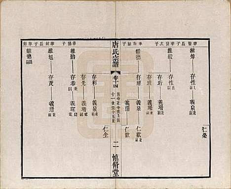 江苏[唐姓] 唐氏宗谱十六卷首一卷 — 民国十六年（1927）_十四.pdf