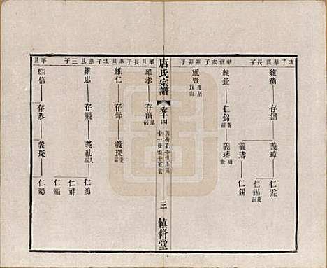 江苏[唐姓] 唐氏宗谱十六卷首一卷 — 民国十六年（1927）_十四.pdf