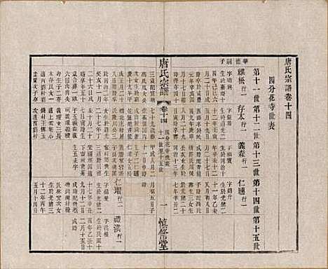 江苏[唐姓] 唐氏宗谱十六卷首一卷 — 民国十六年（1927）_十四.pdf