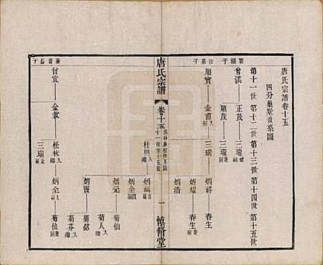 江苏[唐姓] 唐氏宗谱十六卷首一卷 — 民国十六年（1927）_十五.pdf