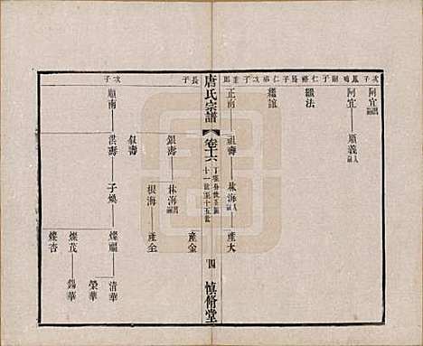 江苏[唐姓] 唐氏宗谱十六卷首一卷 — 民国十六年（1927）_十六.pdf