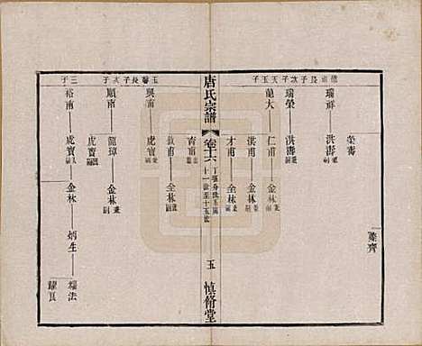 江苏[唐姓] 唐氏宗谱十六卷首一卷 — 民国十六年（1927）_十六.pdf