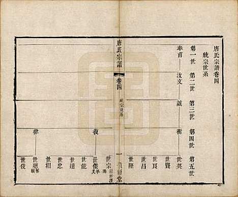 江苏[唐姓] 唐氏宗谱十卷 — 清光绪二十八年（1902）_四.pdf