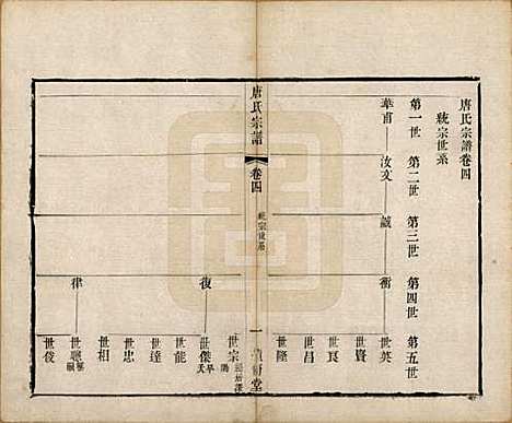 江苏[唐姓] 唐氏宗谱十卷 — 清光绪二十八年（1902）_四.pdf