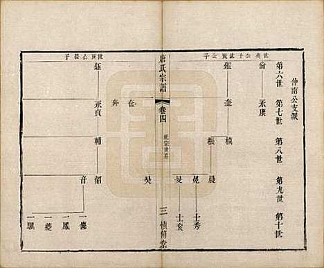 江苏[唐姓] 唐氏宗谱十卷 — 清光绪二十八年（1902）_四.pdf