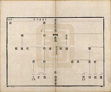 江苏[唐姓] 唐氏宗谱十卷 — 清光绪二十八年（1902）_四.pdf