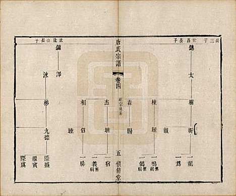 江苏[唐姓] 唐氏宗谱十卷 — 清光绪二十八年（1902）_四.pdf