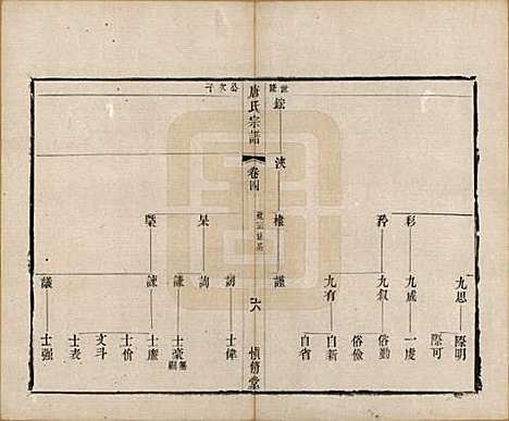 江苏[唐姓] 唐氏宗谱十卷 — 清光绪二十八年（1902）_四.pdf