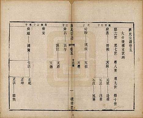 江苏[唐姓] 唐氏宗谱十卷 — 清光绪二十八年（1902）_五.pdf