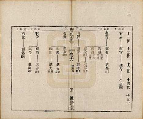 江苏[唐姓] 唐氏宗谱十卷 — 清光绪二十八年（1902）_六.pdf