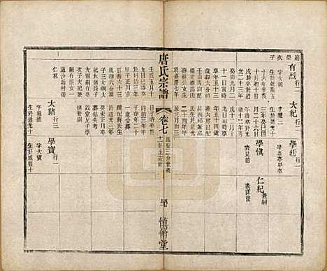 江苏[唐姓] 唐氏宗谱十卷 — 清光绪二十八年（1902）_七.pdf