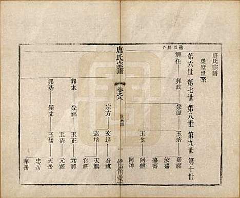 江苏[唐姓] 唐氏宗谱十卷 — 清光绪二十八年（1902）_八.pdf