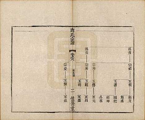 江苏[唐姓] 唐氏宗谱十卷 — 清光绪二十八年（1902）_八.pdf