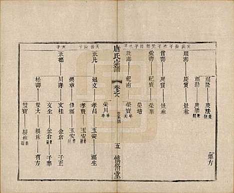 江苏[唐姓] 唐氏宗谱十卷 — 清光绪二十八年（1902）_八.pdf