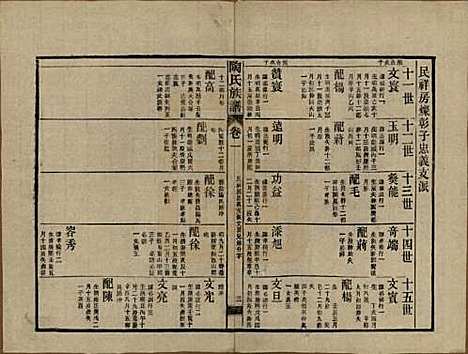 湖南[陶姓] 资江陶氏七续族谱 — 民国28年[1939]G201.pdf