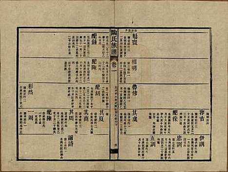 湖南[陶姓] 资江陶氏七续族谱 — 民国28年[1939]G201.pdf