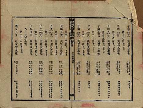 湖南[陶姓] 资江陶氏七续族谱 — 民国28年[1939]G401.pdf