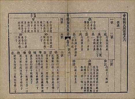 浙江[陶姓] 会稽陶氏族谱三十二卷 — 清道光十年（1830）_六.pdf