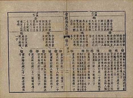 浙江[陶姓] 会稽陶氏族谱三十二卷 — 清道光十年（1830）_六.pdf