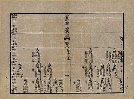 浙江[陶姓] 会稽陶氏族谱三十二卷 — 清道光十年（1830）_八.pdf