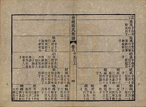 浙江[陶姓] 会稽陶氏族谱三十二卷 — 清道光十年（1830）_八.pdf