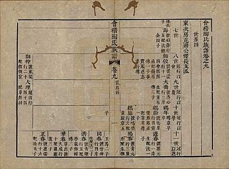 浙江[陶姓] 会稽陶氏族谱三十二卷 — 清道光十年（1830）_九.pdf