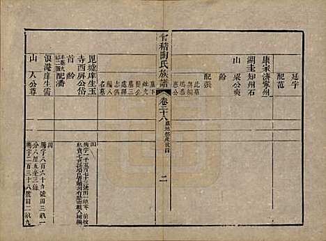 浙江[陶姓] 会稽陶氏族谱三十二卷 — 清道光十年（1830）_二十八.pdf