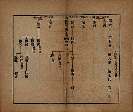 江苏[陶姓] 溧阳陶氏迁常支谱四卷首一卷 — 清光绪三十年（1904）_三.pdf