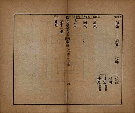 江苏[陶姓] 溧阳陶氏迁常支谱四卷首一卷 — 清光绪三十年（1904）_三.pdf