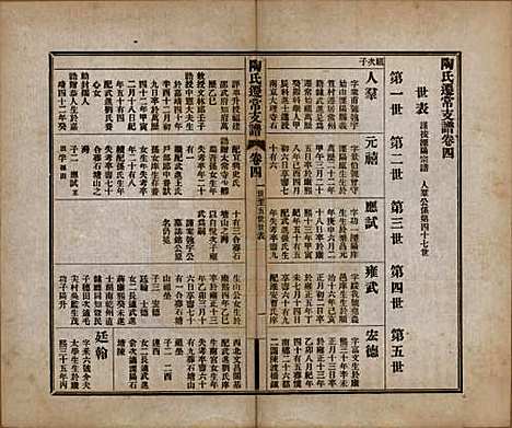 江苏[陶姓] 溧阳陶氏迁常支谱四卷首一卷 — 清光绪三十年（1904）_四.pdf