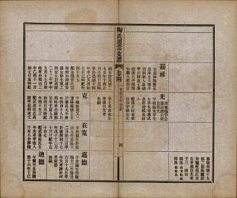 江苏[陶姓] 溧阳陶氏迁常支谱四卷首一卷 — 清光绪三十年（1904）_四.pdf