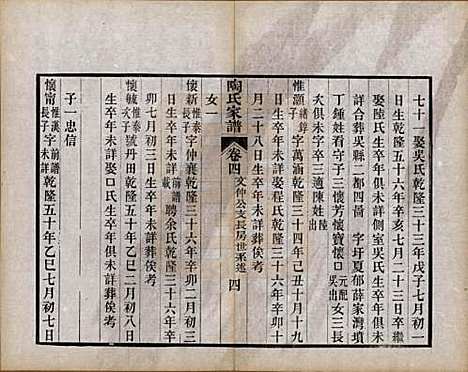 江苏[陶姓] 陶氏家谱六卷 — 清光绪三十四年（1908）_四.pdf