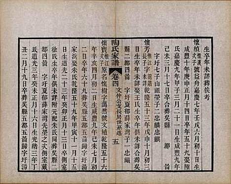 江苏[陶姓] 陶氏家谱六卷 — 清光绪三十四年（1908）_四.pdf